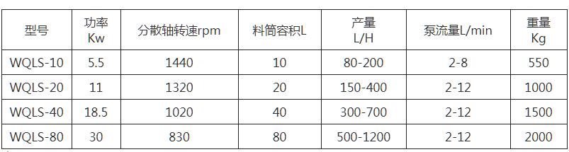 WQLS系列立式砂磨機（密閉型