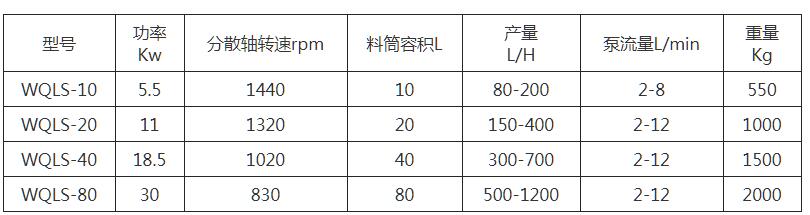 WQLS系列立式砂磨機