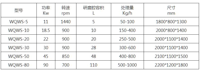 WQWS系列盤式臥式砂磨機(jī)