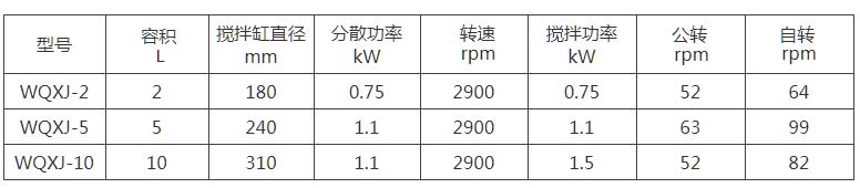 WQXJ實驗室行星攪拌機