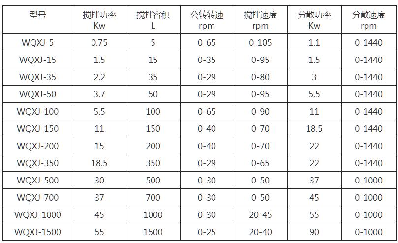 WQXJ高低速行星攪拌機