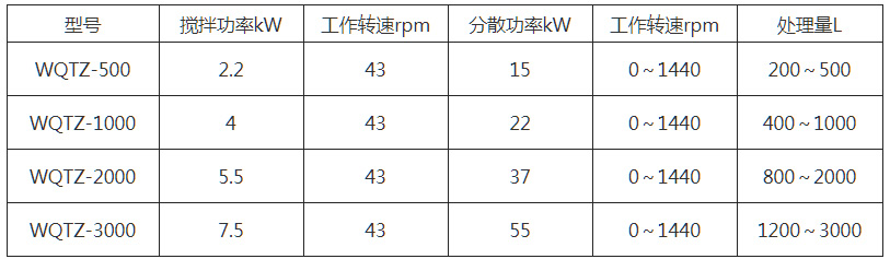 WQTZ同心雙軸攪拌機